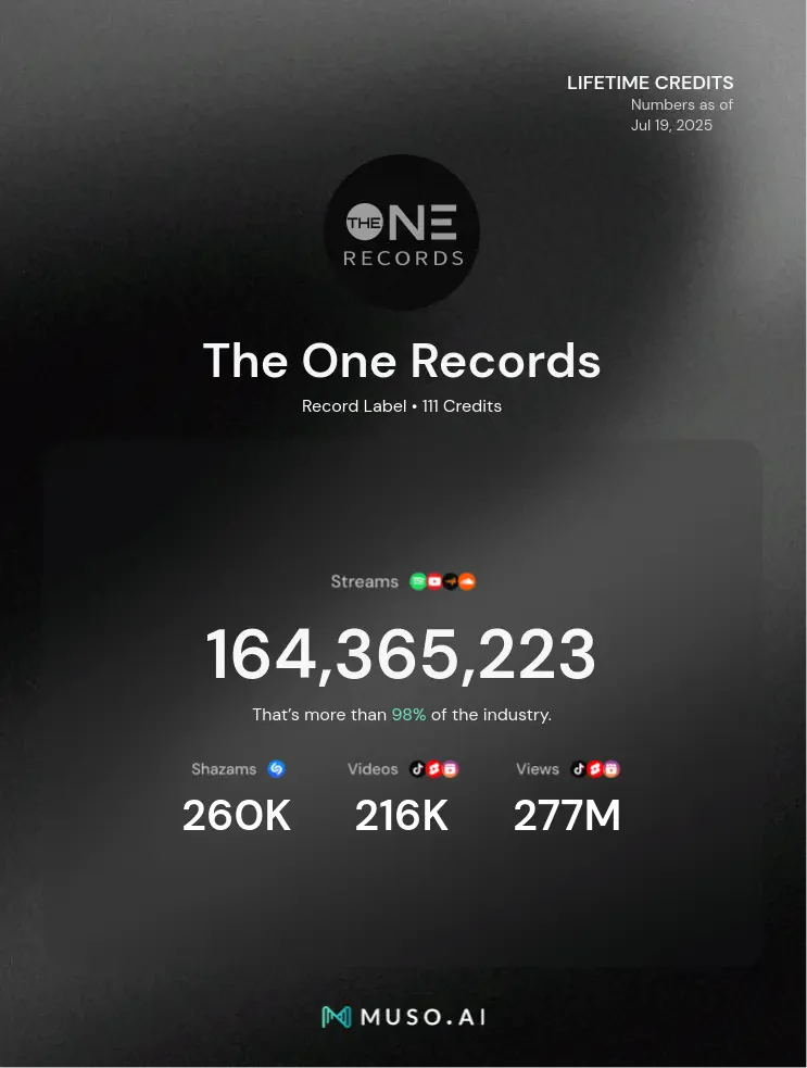 Inside The One Records